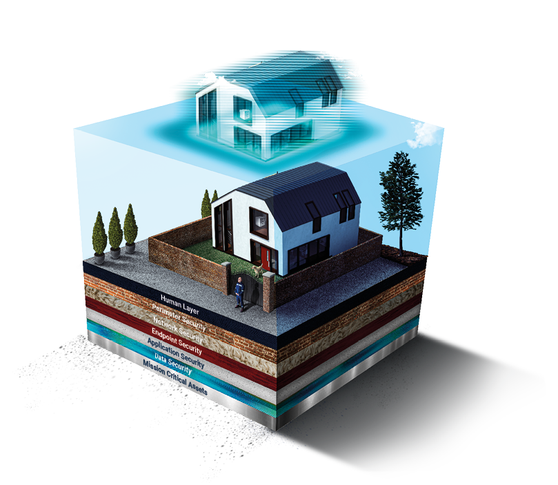 Eine visuelle Darstellung eines Hauses, welches in 7 Teile unterteilt wurde. Die Unterteilungen werden im nachfolgendem aufgezählt.